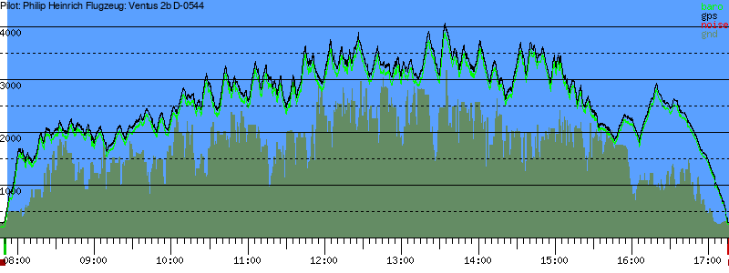 Barometer